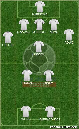 New Zealand Formation 2021