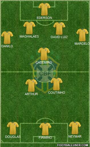 Brazil Formation 2021