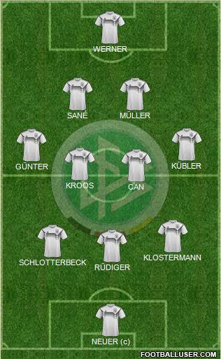 Germany Formation 2021