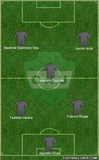 Unión de Sunchales Formation 2021