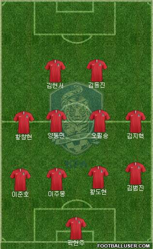 South Korea Formation 2021
