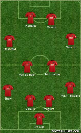 Manchester United Formation 2021