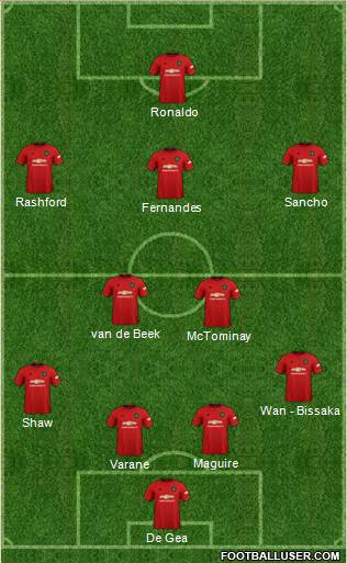 Manchester United Formation 2021