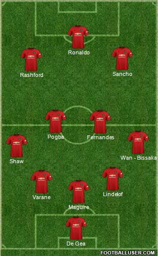 Manchester United Formation 2021