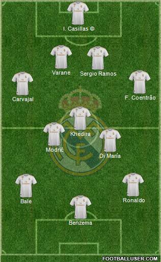 Real Madrid C.F. Formation 2021