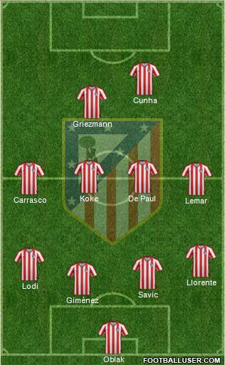 Atlético Madrid B Formation 2021