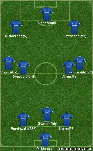 Everton Formation 2021