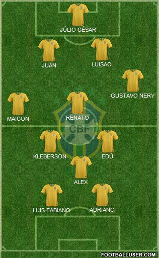Brazil Formation 2021