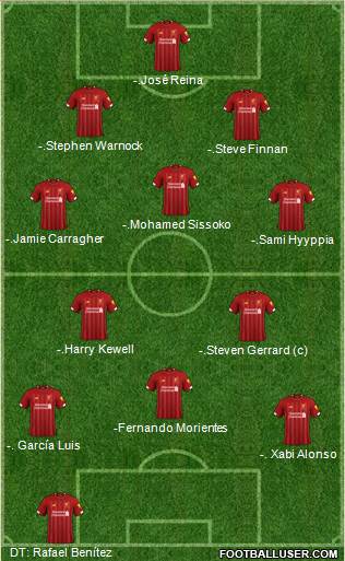 Liverpool Formation 2021
