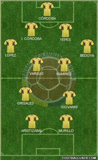 Colombia Formation 2021