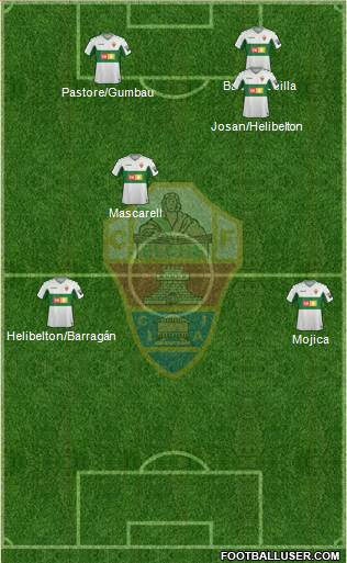 Elche C.F., S.A.D. Formation 2021