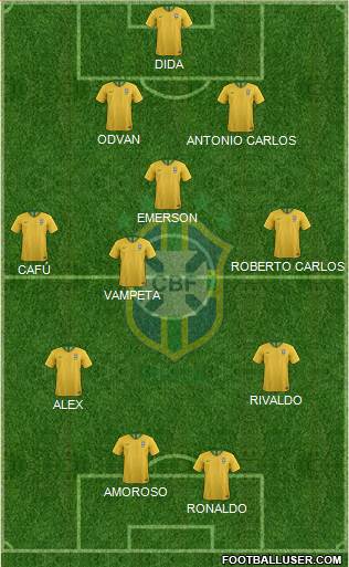 Brazil Formation 2021