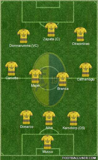 Modena Formation 2021