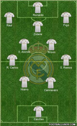 Real Madrid C.F. Formation 2021