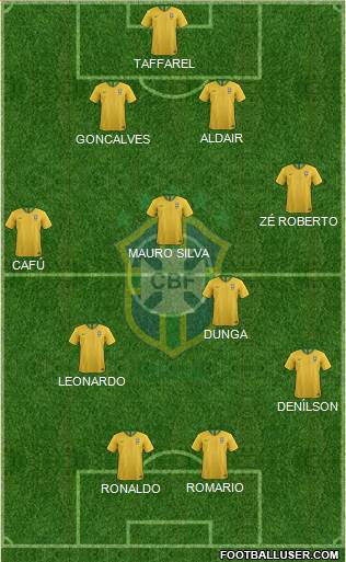 Brazil Formation 2021