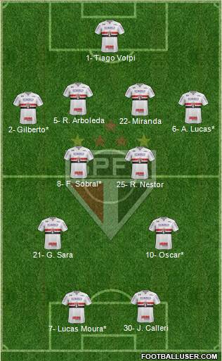 São Paulo FC Formation 2021