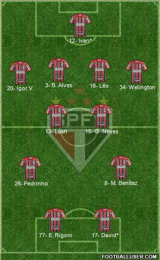 São Paulo FC Formation 2021