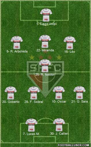 São Paulo FC Formation 2021