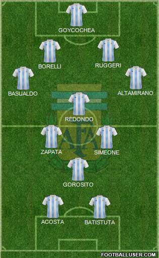 Argentina Formation 2021