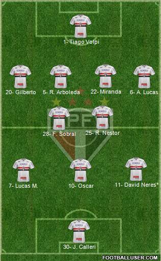 São Paulo FC Formation 2021