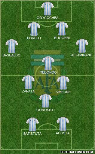 Argentina Formation 2021