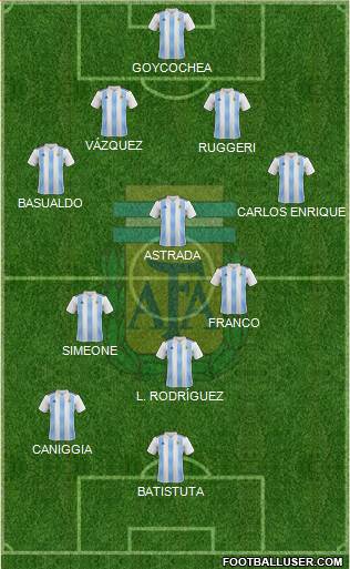 Argentina Formation 2021