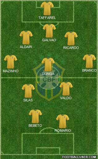 Brazil Formation 2021