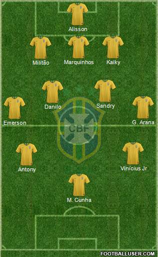 Brazil Formation 2021