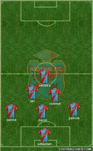 Arsenal de Sarandí 4-4-2 football formation