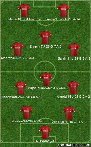 Liverpool Formation 2021