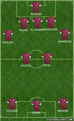 Qatar Formation 2021