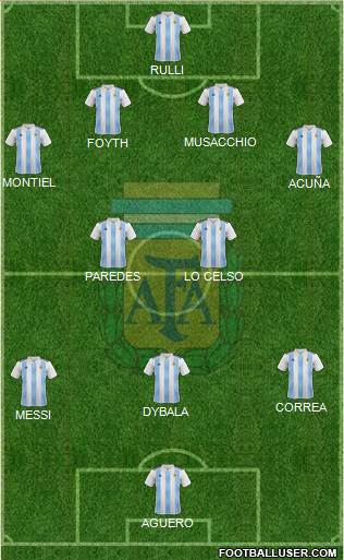 Argentina Formation 2021