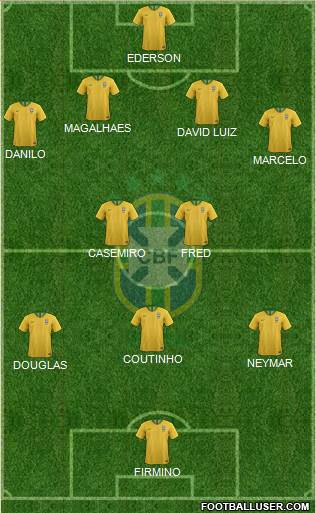 Brazil Formation 2021