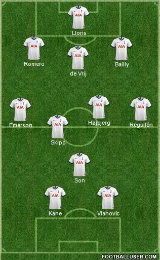 Tottenham Hotspur Formation 2021