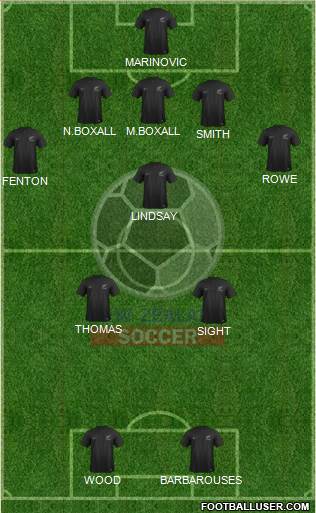 New Zealand Formation 2021
