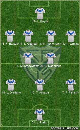 Vélez Sarsfield Formation 2021
