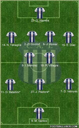 Talleres de Córdoba Formation 2021