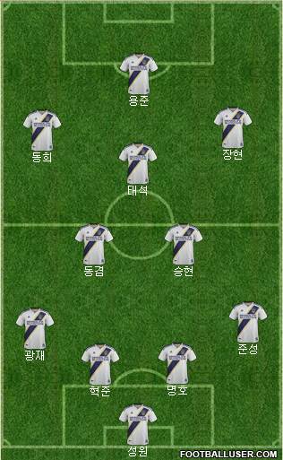Los Angeles Galaxy Formation 2021