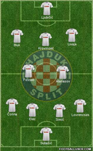 HNK Hajduk Formation 2021