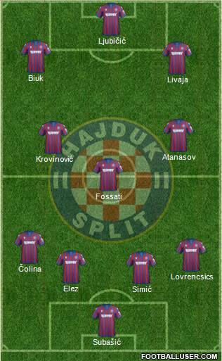 HNK Hajduk Formation 2021