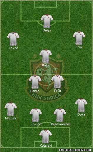 HNK Gorica Formation 2021