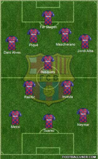 F.C. Barcelona Formation 2021