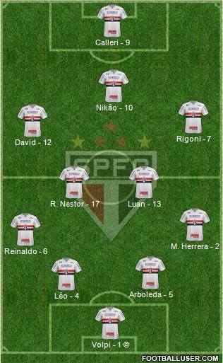 São Paulo FC Formation 2021