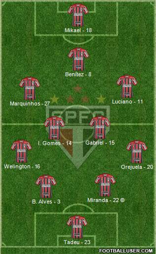 São Paulo FC Formation 2021