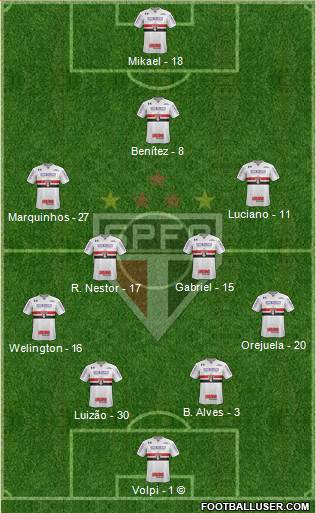 São Paulo FC Formation 2021