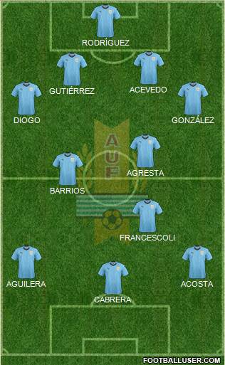 Uruguay Formation 2021