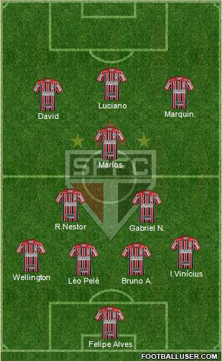 São Paulo FC Formation 2021