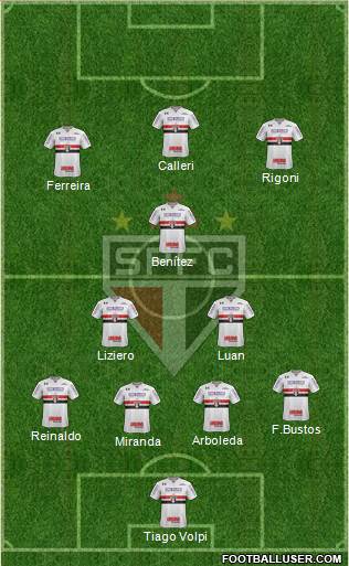 São Paulo FC Formation 2021