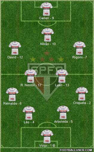 São Paulo FC Formation 2021