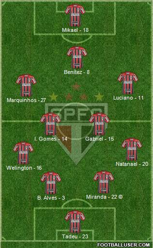 São Paulo FC Formation 2021